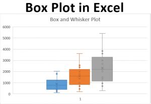 box plot distribution excel|excel box plot example.